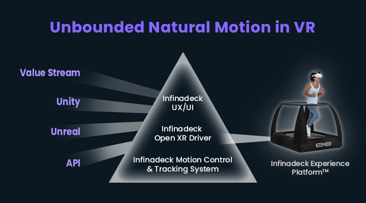 Unbounded Natural Motion in VR